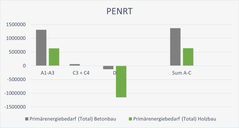 PENRT_Beton-Holz_greybgd