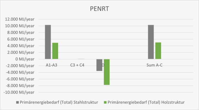 PENRT_Stahl-Holz_greybdg