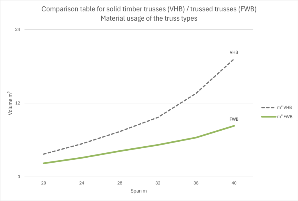 Comparison table_VHB-FWB