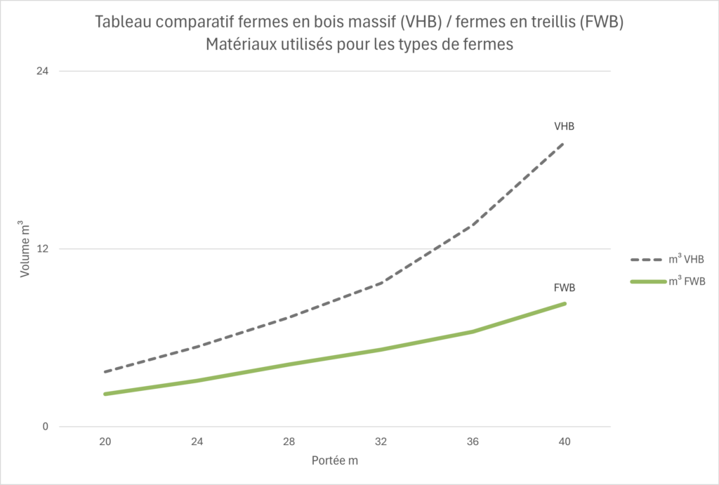 Tableau comparatif-VHB-FWB